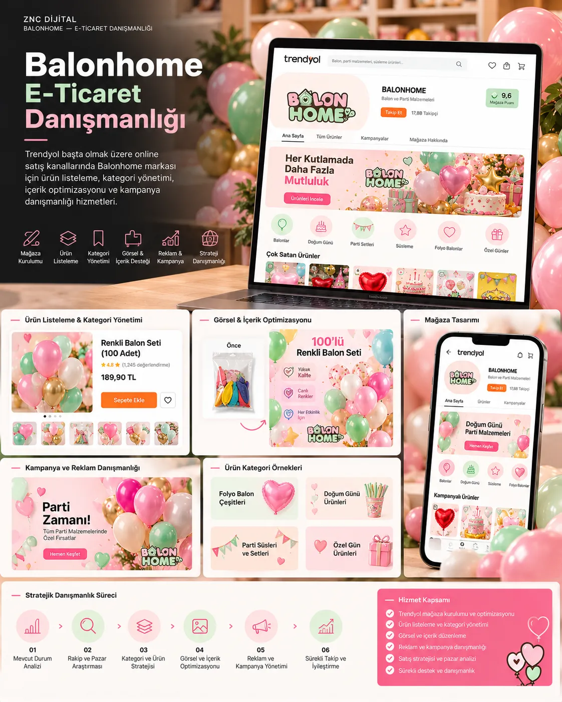 Balonhome Trendyol store and consulting process concept presentation